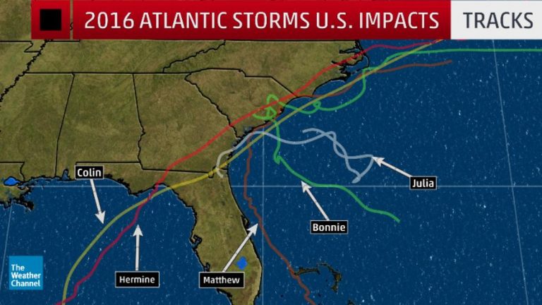 2017 Atlantic Hurricane Season Forecast calls for less activity than 2016 - IEyeNews