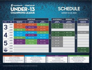 Match schedule set for 2018 Scotiabank Concacaf Under-13 Champions
