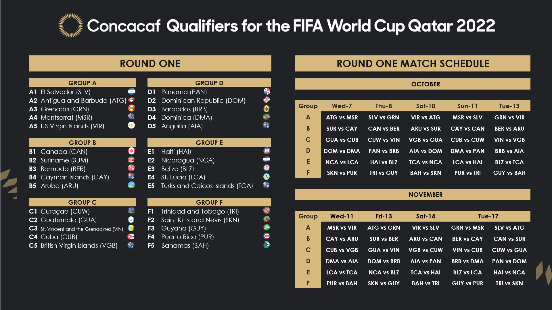 Concacaf Qualifiers Draw sets path to FIFA World Cup Qatar 2022 IEyeNews