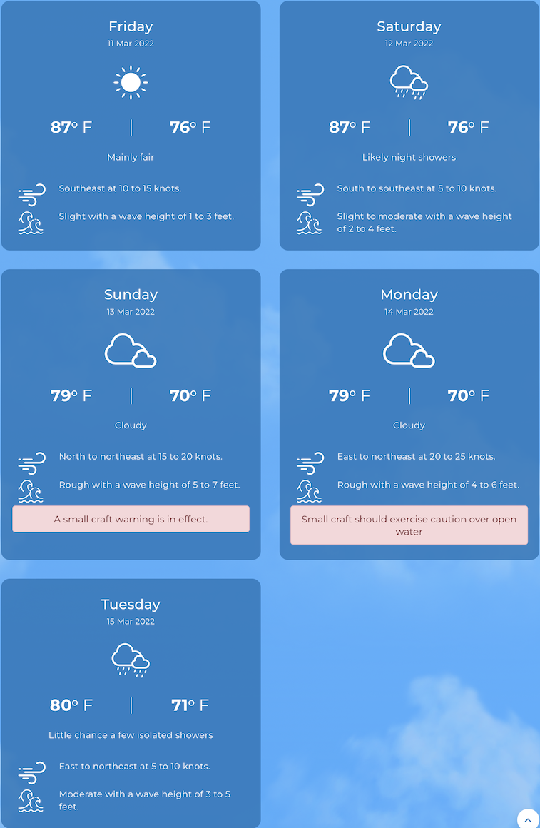 10 Mar Weather in Cayman IEyeNews