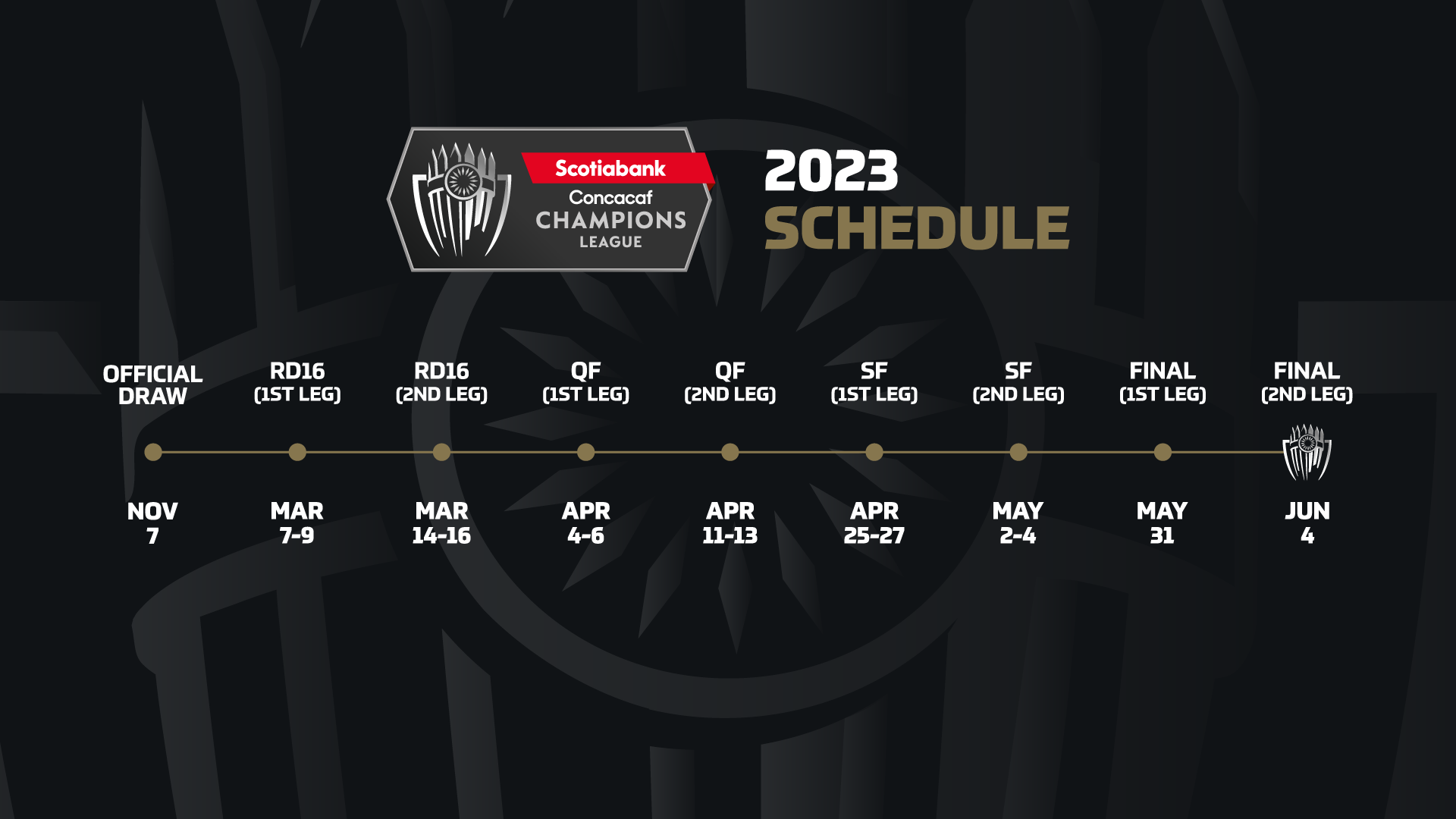 Concacaf announces details for 2023 Scotiabank Concacaf Champions