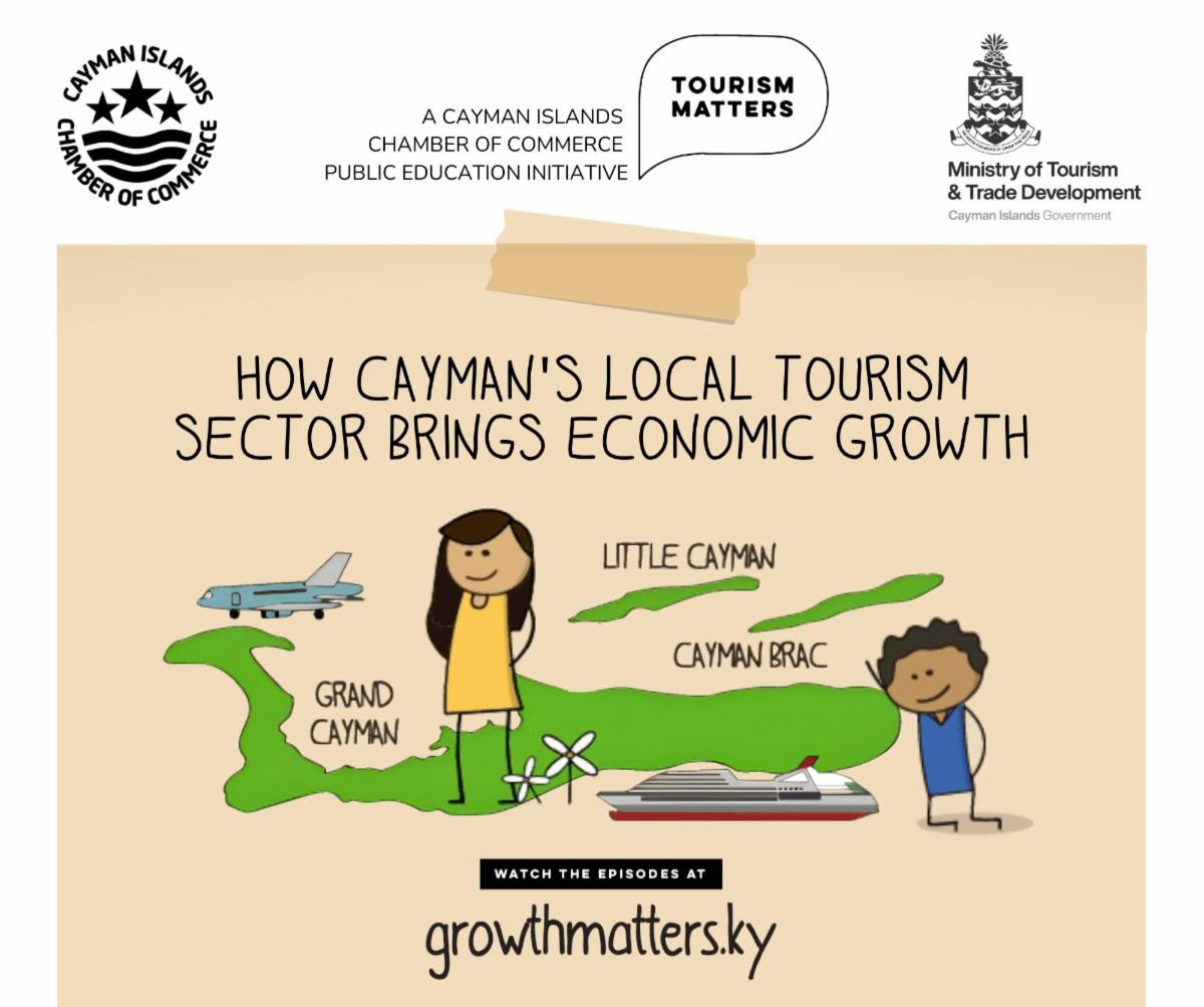 New Growth Matters Video: Tourism Matters – Discover How Tourism Impacts Cayman’s Economy